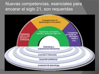 Nuevas competencias, esenciales para
encarar el siglo 21, son requeridas
 