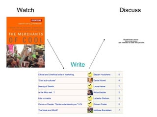 Watch Write Discuss 