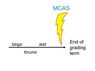 MCAS blogs forums test End of grading term 