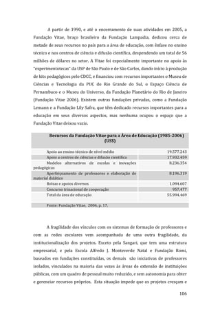  A  partir  de  1990,  e  até  o  encerramento  de  suas  atividades  em  2005,  a 
Fundação  Vitae,  braço  brasileiro  da  Fundação  Lampadia,  dedicou  cerca  de 
metade de seus recursos no país para a área de educação, com ênfase no ensino 
técnico e nos centros de ciência e difusão científica, despendendo um total de 56 
milhões  de  dólares  no  setor.  A  Vitae  foi  especialmente  importante  no  apoio  às 
“experimentotecas” da USP de São Paulo e de São Carlos, dando início à produção  
de kits pedagógicos pelo CDCC, e financiou com recursos importantes o Museu de 
Ciências  e  Tecnologia  da  PUC  do  Rio  Grande  do  Sul,  o  Espaço  Ciência  de 
Pernambuco  e  o  Museu  do  Universo,  da  Fundação  Planetário  do  Rio  de  Janeiro 
(Fundação  Vitae  2006).  Existem  outras  fundações  privadas,  como  a  Fundação 
Lemann e a Fundação Lily Safra, que têm dedicado recursos importantes para a 
educação  em  seus  diversos  aspectos,  mas  nenhuma  ocupou  o  espaço  que  a 
Fundação Vitae deixou vazio. 

           Recursos da Fundação Vitae para a Área de Educação (1985­2006) 
                                    (US$) 
                                            
       Apoio ao ensino técnico de nível médio                                19.577.243 
       Apoio a centros de ciências e difusão científica                      17.932.459 
       Modelos  alternativos  de  escolas  e  inovações                       8.236.354 
pedagógicas 
       Aperfeiçoamento  de  professores  e  elaboração  de                     8.196.319 
material didático 
       Bolsas e apoios diversos                                               1.094.607 
       Concurso trinacional de cooperação                                       957,477 
       Total da área de educação                                             55.994.469 
        
       Fonte: Fundação Vitae,  2006, p. 17. 

        

       A fragilidade dos vínculos com os sistemas de formação de professores e 
com  as  redes  escolares  vem  acompanhada  de  uma  outra  fragilidade,  da 
institucionalização  dos  projetos.  Exceto  pela  Sangari,  que  tem  uma  estrutura 
empresarial,  e  pela  Escola  Alfredo  J.  Monteverde  Natal  e  Fundação  Romi, 
baseados  em  fundações  constituídas,  os  demais    são  iniciativas  de  professores 
isolados,  vinculados  na  maioria  das  vezes  às  áreas  de  extensão  de  instituições 
públicas, com um quadro de pessoal muito reduzido, e sem autonomia para obter 
e gerenciar recursos próprios.  Esta situação impede que os projetos cresçam e 
        
                                                                                     106 
 