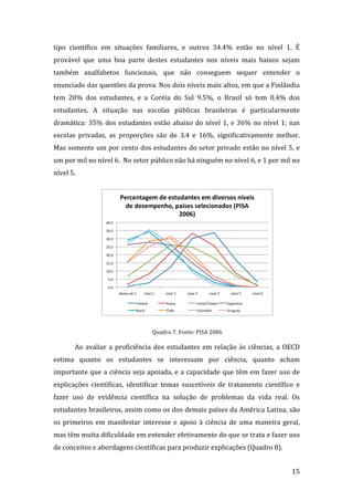tipo  científico  em  situações  familiares,  e  outros  34.4%  estão  no  nível  1.  É 
provável  que  uma  boa  parte  destes  estudantes  nos  níveis  mais  baixos  sejam 
também  analfabetos  funcionais,  que  não  conseguem  sequer  entender  o 
enunciado das questões da prova. Nos dois níveis mais altos, em que a Finlândia 
tem  20%  dos  estudantes,  e  a  Coréia  do  Sul  9.5%,  o  Brasil  só  tem  0.4%  dos 
estudantes.  A  situação  nas  escolas  públicas  brasileiras  é  particularmente 
dramática:  35%  dos  estudantes  estão  abaixo  do  nível  1,  e  36%  no  nível  1;  nas 
escolas  privadas,  as  proporções  são  de  3.4  e  16%,  significativamente  melhor.  
Mas somente um por cento dos estudantes do setor privado estão no nível 5, e 
um por mil no nível 6.  No setor público não há ninguém no nível 6, e 1 por mil no 
nível 5. 




                                                                                  

                                    Quadro 7. Fonte: PISA 2006 

        Ao  avaliar  a  proficiência  dos  estudantes  em  relação  às  ciências,  a  OECD 
estima  quanto  os  estudantes  se  interessam  por  ciência,  quanto  acham 
importante que a ciência seja apoiada, e a capacidade que têm em fazer uso de 
explicações  científicas,  identificar  temas  suscetíveis  de  tratamento  científico  e 
fazer  uso  de  evidência  científica  na  solução  de  problemas  da  vida  real.  Os 
estudantes brasileiros, assim como os dos demais países da América Latina, são 
os  primeiros  em  manifestar  interesse  e  apoio  à  ciência  de  uma  maneira  geral, 
mas têm muita dificuldade em entender efetivamente do que se trata e fazer uso 
de conceitos e abordagens científicas para produzir explicações (Quadro 8).  

         
                                                                                       15 
 