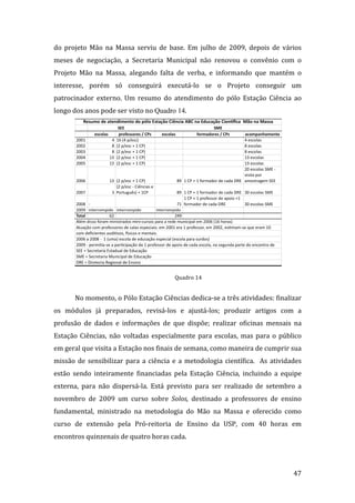 do  projeto  Mão  na  Massa  serviu  de  base.  Em  julho  de  2009,  depois  de  vários 
meses  de  negociação,  a  Secretaria  Municipal  não  renovou  o  convênio  com  o 
Projeto  Mão  na  Massa,  alegando  falta  de  verba,  e  informando  que  mantém  o 
interesse,  porém  só  conseguirá  executá‐lo  se  o  Projeto  conseguir  um 
patrocinador  externo.  Um  resumo  do  atendimento  do  pólo  Estação  Ciência  ao 
longo dos anos pode ser visto no Quadro 14. 




                                                                                      
                                             Quadro 14 
        
       No momento, o Pólo Estação Ciências dedica‐se a três atividades: finalizar 
os  módulos  já  preparados,  revisá‐los  e  ajustá‐los;  produzir  artigos  com  a 
profusão  de  dados  e  informações  de  que  dispõe;  realizar  oficinas  mensais  na 
Estação  Ciências,  não  voltadas  especialmente  para  escolas,  mas  para  o  público 
em geral que visita a Estação nos finais de semana, como maneira de cumprir sua 
missão  de  sensibilizar  para  a  ciência  e  a  metodologia  científica.    As  atividades 
estão  sendo  inteiramente  financiadas  pela  Estação  Ciência,  incluindo  a  equipe 
externa,  para  não  dispersá‐la.  Está  previsto  para  ser  realizado  de  setembro  a 
novembro  de  2009  um  curso  sobre  Solos,  destinado  a  professores  de  ensino 
fundamental,  ministrado  na  metodologia  do  Mão  na  Massa  e  oferecido  como 
curso  de  extensão  pela  Pró‐reitoria  de  Ensino  da  USP,  com  40  horas  em 
encontros quinzenais de quatro horas cada.  
        

         
                                                                                         47 
 