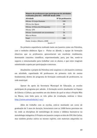 Número de professores que participaram de atividades 
              realizadas pelo ECC ­ UNIVASF desde 2006 
              Atividade                                  Nº de professores   
              Oficina  O Corpo Humano                           100 
              Oficina das Águas                                     80 
              Oficina  A Física dos Brinquedos                      20 
              Oficina  GPS                                          5 
              Oficina  Construindo um ecossistema                   50 
              Mão na Massa                                          53 
              Total                                             308 
              Fonte: Araújo e Ribeiro, 2008                      
                                            Quadro 17 

       Da  primeira  experiência  realizada  tanto  em  Juazeiro  como  em  Petrolina, 
com  o  módulos  didáticos  Água  e    Flutua  ou  Afunda,  a  equipe  de  formação 
observou  que  os  professores  apresentaram  um  excelente  rendimento, 
dominando  conceitos  científicos,  experimentando,  para,  por  fim,  sentir‐se 
seguros  e  entusiasmados  para  trabalhar  com  os  alunos,  e  que  estes  reagiram 
substituindo a apatia por participação e interesse.  

       Atualmente o projeto de Petrolina está suspenso e o de Juazeiro continua 
em  atividade,  capacitando  60  professores  do  primeiro  ciclo  do  ensino 
fundamental,  dentro  do  programa  de  formação  continuada  de  professores,  na 
rede municipal.   

       Apesar  do  apoio  da  Secretaria  Municipal  de  Educação,  as  escolas 
participam do programa por adesão.  A formação ocorre atualmente no Espaço 
de Ciência e Cultura, que mantém um site dentro do qual se situa o Projeto Mão 
na  Massa,  com  links  para  os  três  pólos  de  irradiação,  notícias  e  fotos: 
http://www.univasf.edu.br/~ecc/  

       Além  do  trabalho  com  as  escolas,  está‐se  montando  um  curso  de 
graduação  de  3  anos  de  duração,  licenciatura  com  as  2.800  horas  previstas  em 
lei,  onde  as  disciplinas  de  metodologia  de  ensino  e  didática  baseiam‐se  na 
metodologia indagativa. O Projeto em Juazeiro compra os kits do CDC‐São Carlos, 
mas  também  produz  outros  no  mesmo  espírito,  com  materiais  adquiridos  no 



        
                                                                                     68 
 