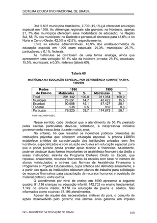 SISTEMA EDUCATIVO NACIONAL DE BRASIL
Dos 5.507 municípios brasileiros, 2.739 (49,1%) já ofereciam educação
especial em 1998. As diferenças regionais são grandes: no Nordeste, apenas
21, 7% dos municípios ofereciam essa modalidade de educação; na Região
Sul, 58,1% dos municípios; no Sudeste o percentual decresce para 48,6%; e no
Norte e Centro-Oeste, 42,5% e 42,8%, respectivamente.
Entre as esferas administrativas, 43,9% dos estabelecimentos de
educação especial em 1999 eram estaduais; 29,3%, municipais; 26,7%,
particulares; e 0,1%, federais.
As matrículas se distribuem de uma forma análoga, ainda que
apresentem uma variação: 56,1% são da iniciativa privada; 28,1%, estaduais;
15,5%, municipais; e 0,3%, federais (tabela 60).
Tabela 60
MATRÍCULA NA EDUCAÇÃO ESPECIAL, POR DEPENDÊNCIA ADMINISTRATIVA,
1996/999
1996 1999Redes
de Ensino Matrículas % Matrículas %
Total 201.142 100,0 311.354 100,0
Municipal 29.591 14,7 48.422 15,5
Estadual 90.688 45,1 87.427 28,1
Federal 938 0,5 832 0,3
Particular 79.925 39,7 174.673 56,1
Fonte: MEC/INEP/SEEC.
Nesse sentido, cabe destacar que o atendimento de 56,1% prestado
pelas escolas particulares deve-se, sobretudo, à inexpressiva iniciativa
governamental nessa área durante muitos anos.
No entanto, há que ressaltar os incentivos públicos oferecidos às
instituições privadas que oferecem educação especial. A própria LDBEN
estabelece critérios de caracterização das instituições privadas sem fins
lucrativos, especializadas e com atuação exclusiva em educação especial, para
que o poder público possa prestar apoio técnico e financeiro. Atualmente,
pode-se destacar duas formas importantes de assistência financeira da União a
essas instituições: através do Programa Dinheiro Direto na Escola, que
repassa, anualmente, recursos financeiros às escolas com base no número de
alunos matriculados; e através das Normas de Assistência Financeira a
Programas e Projetos Educacionais, cujos critérios são definidos anualmente, e
a partir das quais as instituições elaboram planos de trabalho para solicitação
de recursos financeiros para capacitação de recursos humanos e aquisição de
material didático, entre outros.
O atendimento por nível de ensino em 1999 apresenta o seguinte
quadro: 91.136 crianças na educação infantil; 142.702 no ensino fundamental;
1.142 no ensino médio; 9.178 na educação de jovens e adultos. São
informados como «outros» 67.196 atendimentos.
Apesar de aquém das necessidades efetivas do país, o conjunto de
ações desenvolvido pelo governo nos últimos anos garantiu um impulso
OEI – MINISTÉRIO DA EDUCAÇÃO DE BRASIL 160
 