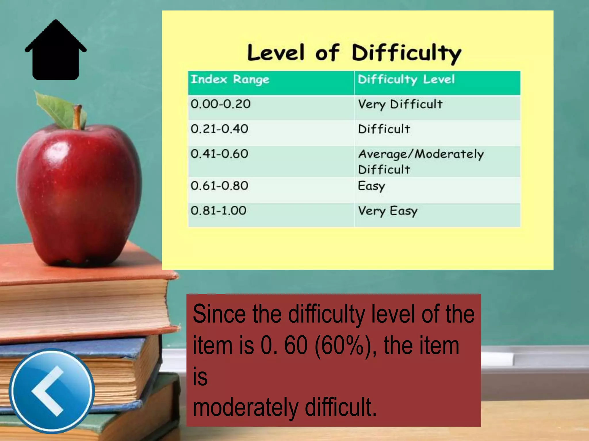 Since the difficulty level of the
item is 0. 60 (60%), the item
is
moderately difficult.
 