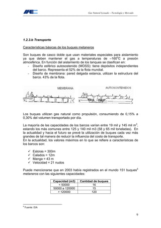 Gas Natural Licuado – Tecnología y Mercado
9
1.2.3.b Transporte
Características básicas de los buques metaneros
Son buques de casco doble que usan materiales especiales para aislamiento
ya que deben mantener el gas a temperaturas de –1600
C a presión
atmosférica. En función del aislamiento de los tanques se clasifican en:
- Diseño esférico autosostenido (MOSS): tiene depósitos independientes
del barco. Representa el 52% de la flota mundial.
- Diseño de membrana: pared delgada estanca, utilizan la estructura del
barco. 43% de la flota.
Los buques utilizan gas natural como propulsión, consumiendo de 0,15% a
0,30% del volumen transportado por día.
La mayoría de las capacidades de los barcos varían entre 19 mil y 145 mil m3
,
estando los más comunes entre 125 y 140 mil m3 (58 y 65 mil toneladas). En
la actualidad y hacia el futuro se prevé la utilización de buques cada vez más
grandes de tal manera de reducir la influencia del costo de transporte.
En la actualidad, los valores máximos en lo que se refiere a características de
los barcos son:
Esloras = 300m
Calados = 12m
Manga = 43 m
Velocidad = 21 nudos
Puede mencionarse que en 2003 había registrados en el mundo 151 buques4
metaneros con las siguientes capacidades:
Capacidad (m3) Cantidad de buques
< 50000 16
50000 a 120000 15
> 120000 120
4
Fuente: EIA
 