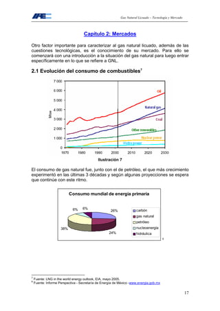 Gas Natural Licuado – Tecnología y Mercado
17
Capítulo 2: Mercados
Otro factor importante para caracterizar al gas natural licuado, además de las
cuestiones tecnológicas, es el conocimiento de su mercado. Para ello se
comenzará con una introducción a la situación del gas natural para luego entrar
específicamente en lo que se refiere a GNL.
2.1 Evolución del consumo de combustibles7
Ilustración 7
El consumo de gas natural fue, junto con el de petróleo, el que más crecimiento
experimentó en las últimas 3 décadas y según algunas proyecciones se espera
que continúe con este ritmo.
Consumo mundial de energía primaria
26%
24%
38%
6% 6%
carbón
gas natural
petróleo
nucleoenergía
hidráulica
8
7
Fuente: LNG in the world energy outlook, EIA, mayo 2005.
8
Fuente: Informe Perspectiva - Secretaría de Energía de México -www.energia.gob.mx
 