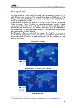 Gas Natural Licuado – Tecnología y Mercado
20
2.4.1b Exportadores
Indonesia ocupa el primer lugar dentro de los exportadores con el 21% del
total. Oriente medio posee un 23%, destacándose Qatar, y el Atlántico un 29%.
En este último aparece Argelia que ocupa el puesto 2 a nivel mundial. El tercer
puesto es ocupado por Malasia.
Existen nuevos proyectos que estarían en práctica a partir de 2007 como los de
Rusia, Noruega y Egipto. También hay estudios potenciales en Irán, Angola,
Venezuela, Bolivia (vía Perú o Chile) y Perú (en Camisea). Este último
demandará una inversión de 1300 millones de dólares más la posibilidad de
una inversión de 1200 para ampliar la capacidad. En principio fue pensada para
una capacidad de 18 MMm3
diarios.
En Trinidad y Tobago, principal exportador de América e importante
abastecedor de EEUU, será puesta en marcha la mayor planta de licuefacción
de gas natural del mundo por la firma Repsol-YPF, con una inversión de 1200
millones de dólares.
Intercambios actuales
Estimaciones de intercambios futuros
Ilustraciones 10
10
10
Fuente: informe 2003 - EIA (Energy Information Administration) – EEUU. www.eia.doe.gov.ar
 