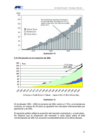 Gas Natural Licuado – Tecnología y Mercado
22
Ilustración 12
2.4.3 Evolución en el comercio de GNL
Ilustración 13
En la década 1993 – 2003 el comercio de GNL creció un 7,3% y si la tendencia
continúa, en menos de 30 años se igualarán los mercados internacionales por
gasoducto y de GNL.
El siguiente gráfico refleja la evolución del mercado contractual y a corto plazo.
Se observa que la proporción del mercado a corto plazo sobre el total
comercializado de GNL fue aumentó considerablemente en la última década.
 