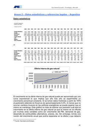 Gas Natural Licuado – Tecnología y Mercado
41
Anexo 2 – Datos estadísticos y referencias legales – Argentina
Datos estadísticos
23
Oferta interna de gas natural
y = 5950,4e0,053(x-1970)
0
10000
20000
30000
40000
1970
1973
1976
1979
1982
1985
1988
1991
1994
1997
2000
2003
año
Tep
El crecimiento en la oferta interna de gas natural puede ser aproximado por una
curva exponencial lo que implica que año tras año se experimenta un
crecimiento porcentual constante. Si se toman datos históricos a partir de 1970
el parámetro obtenido en Excel es de aproximadamente 5,3%. A menos que no
ocurran cambios bruscos en las políticas energéticas se puede esperar que el
mismo se mantenga. Este gráfico no trata de estimar con precisión cuál será el
crecimiento en la oferta interna de gas natural ya que la misma se ve influida
por muchas otras variables como ser crecimiento del PBI, demanda de gas,
desarrollo de combustibles alternativos, precios, etc. Sin embargo, brinda una
noción del crecimiento anual que podría esperarse en la oferta y que debería
23
Fuente: Secretaría de Energía
 