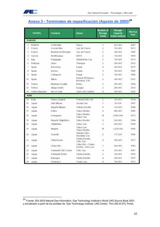 Gas Natural Licuado – Tecnología y Mercado
43
Anexo 3 - Terminales de regasificación (Agosto de 2005)24
24
Fuente: IEA 2003 Natural Gas Information, Gas Technology Institute’s World LNG Source Book 2001,
y actualizado a partir de los portales de: Gas Technology Institute; LNG Center, The LNG & GTL Portal.
 
