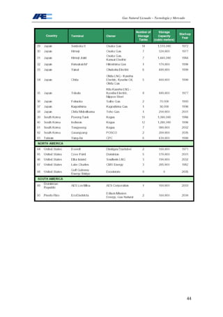 Gas Natural Licuado – Tecnología y Mercado
44
 