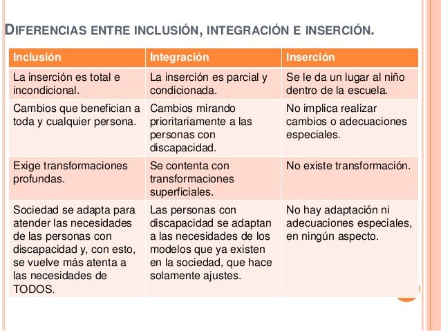 Educ inclusiva