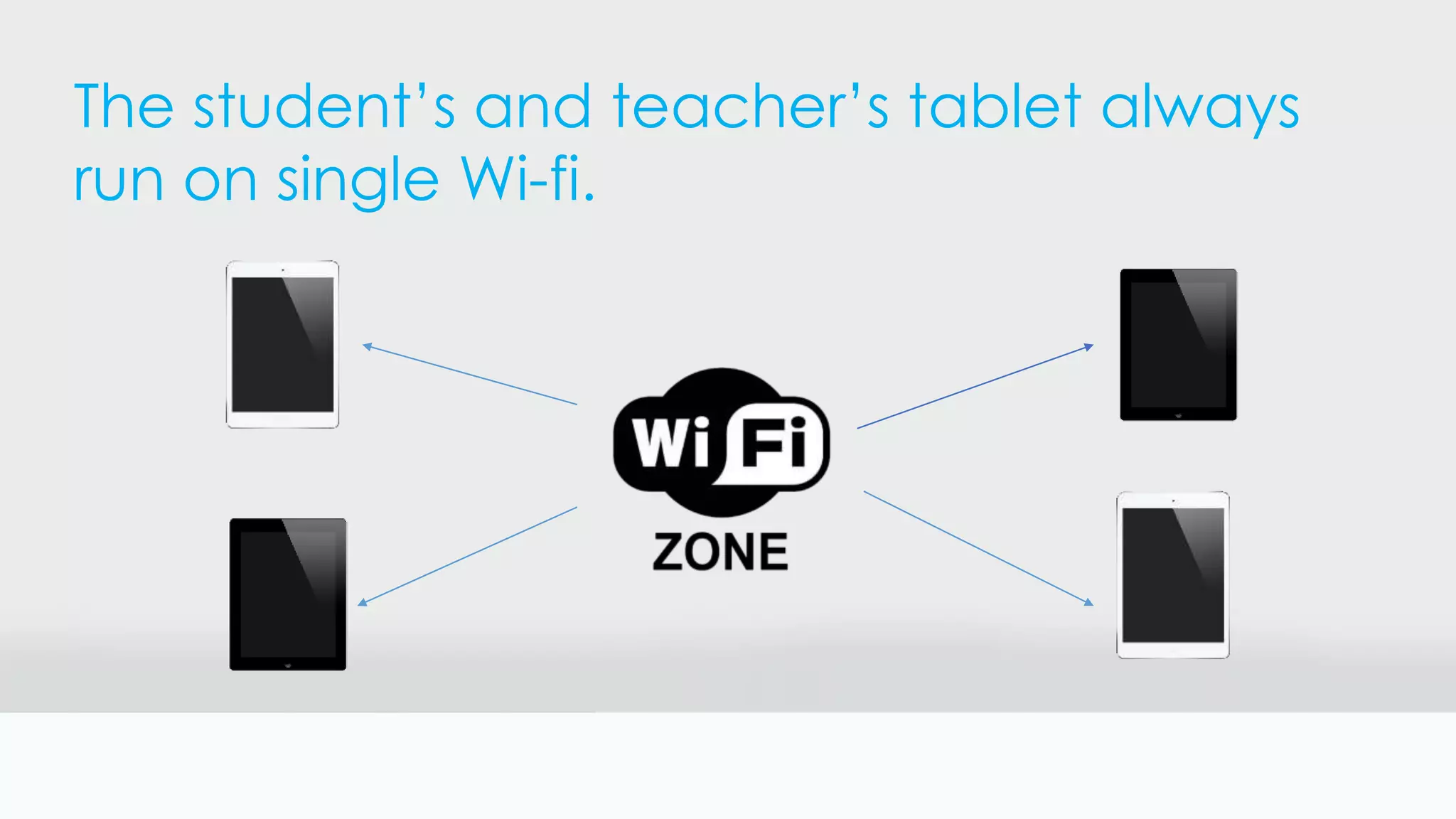 The student’s and teacher’s tablet always
run on single Wi-fi.
 