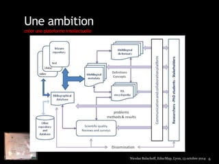 Une ambition 
créer une plateforme intellectuelle 
Nicolas Balacheff, EducMap, Lyon, 13 octobre 2014 6 
 