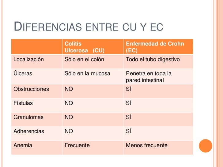 Edu cmc (crohn)