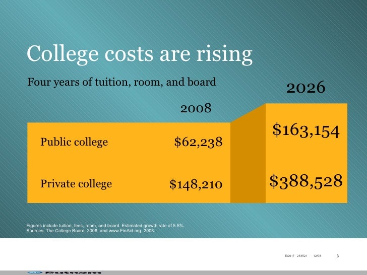 Plan Estimated Costs Of College Room And Board Plan Estimated Costs Of College Room And Board