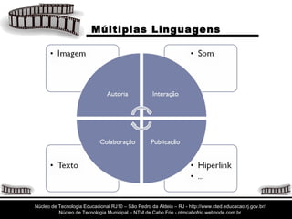 Múltiplas Linguagens Núcleo de Tecnologia Educacional RJ10 – São Pedro da Aldeia – RJ - http://www.cted.educacao.rj.gov.br/ Núcleo de Tecnologia Municipal – NTM de Cabo Frio - ntmcabofrio.webnode.com.br 