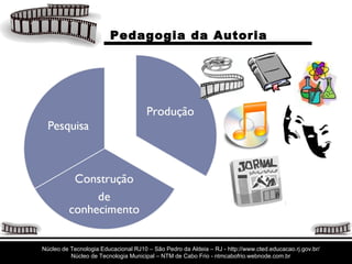 Pedagogia da Autoria Núcleo de Tecnologia Educacional RJ10 – São Pedro da Aldeia – RJ - http://www.cted.educacao.rj.gov.br/ Núcleo de Tecnologia Municipal – NTM de Cabo Frio - ntmcabofrio.webnode.com.br 