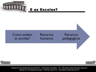 E as Escolas? Núcleo de Tecnologia Educacional RJ10 – São Pedro da Aldeia – RJ - http://www.cted.educacao.rj.gov.br/ Núcleo de Tecnologia Municipal – NTM de Cabo Frio - ntmcabofrio.webnode.com.br 