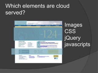 Which elements are cloud served?<br />Images<br />CSS<br />jQuery<br />javascripts<br />
