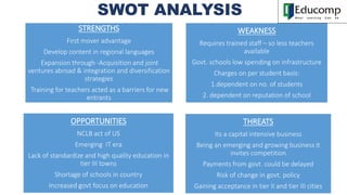 SWOT ANALYSIS
STRENGTHS
First mover advantage
Develop content in regional languages
Expansion through -Acquisition and joint
ventures abroad & integration and diversification
strategies
Training for teachers acted as a barriers for new
entrants
WEAKNESS
Requires trained staff – so less teachers
available
Govt. schools low spending on infrastructure
Charges on per student basis:
1.dependent on no. of students
2. dependent on reputation of school
OPPORTUNITIES
NCLB act of US
Emerging IT era
Lack of standardize and high quality education in
tier III towns
Shortage of schools in country
Increased govt focus on education
THREATS
Its a capital intensive business
Being an emerging and growing business it
invites competition
Payments from govt. could be delayed
Risk of change in govt. policy
Gaining acceptance in tier II and tier III cities
 