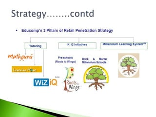 Strategy……..contd