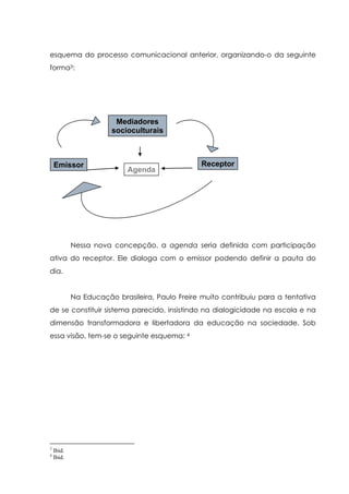 esquema do processo comunicacional anterior, organizando-o da seguinte
forma3:
Nessa nova concepção, a agenda seria definida com participação
ativa do receptor. Ele dialoga com o emissor podendo definir a pauta do
dia.
Na Educação brasileira, Paulo Freire muito contribuiu para a tentativa
de se constituir sistema parecido, insistindo na dialogicidade na escola e na
dimensão transformadora e libertadora da educação na sociedade. Sob
essa visão, tem-se o seguinte esquema: 4
3
Ibid.
4
Ibid.
Mediadores
socioculturais
ReceptorEmissor
Agenda
 