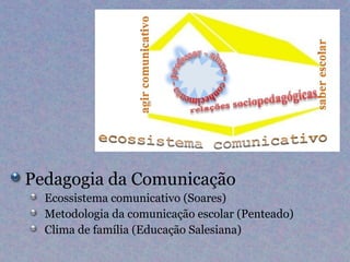 Pedagogia da Comunicação
  Ecossistema comunicativo (Soares)
  Metodologia da comunicação escolar (Penteado)
  Clima de família (Educação Salesiana)
 