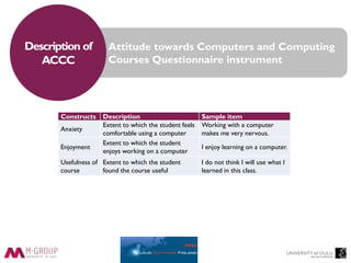 Attitude towards Computers and Computing
Courses Questionnaire instrument
Description of
ACCC
Constructs Description Sample item
Anxiety
Extent to which the student feels
comfortable using a computer
Working with a computer
makes me very nervous.
Enjoyment
Extent to which the student
enjoys working on a computer
I enjoy learning on a computer.
Usefulness of
course
Extent to which the student
found the course useful
I do not think I will use what I
learned in this class.
 
