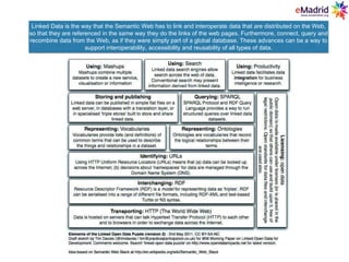 Linked Data is the way that the Semantic Web has to link and interoperate data that are distributed on the Web,
so that they are referenced in the same way they do the links of the web pages. Furthermore, connect, query and
recombine data from the Web, as if they were simply part of a global database. These advances can be a way to
support interoperability, accessibility and reusability of all types of data.
 