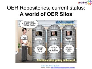 OER Repositories, current status:
A world of OER Silos
A New Silo: A New Obstacle
Image Source: http://www.planetdevops.net/?cat=181
 