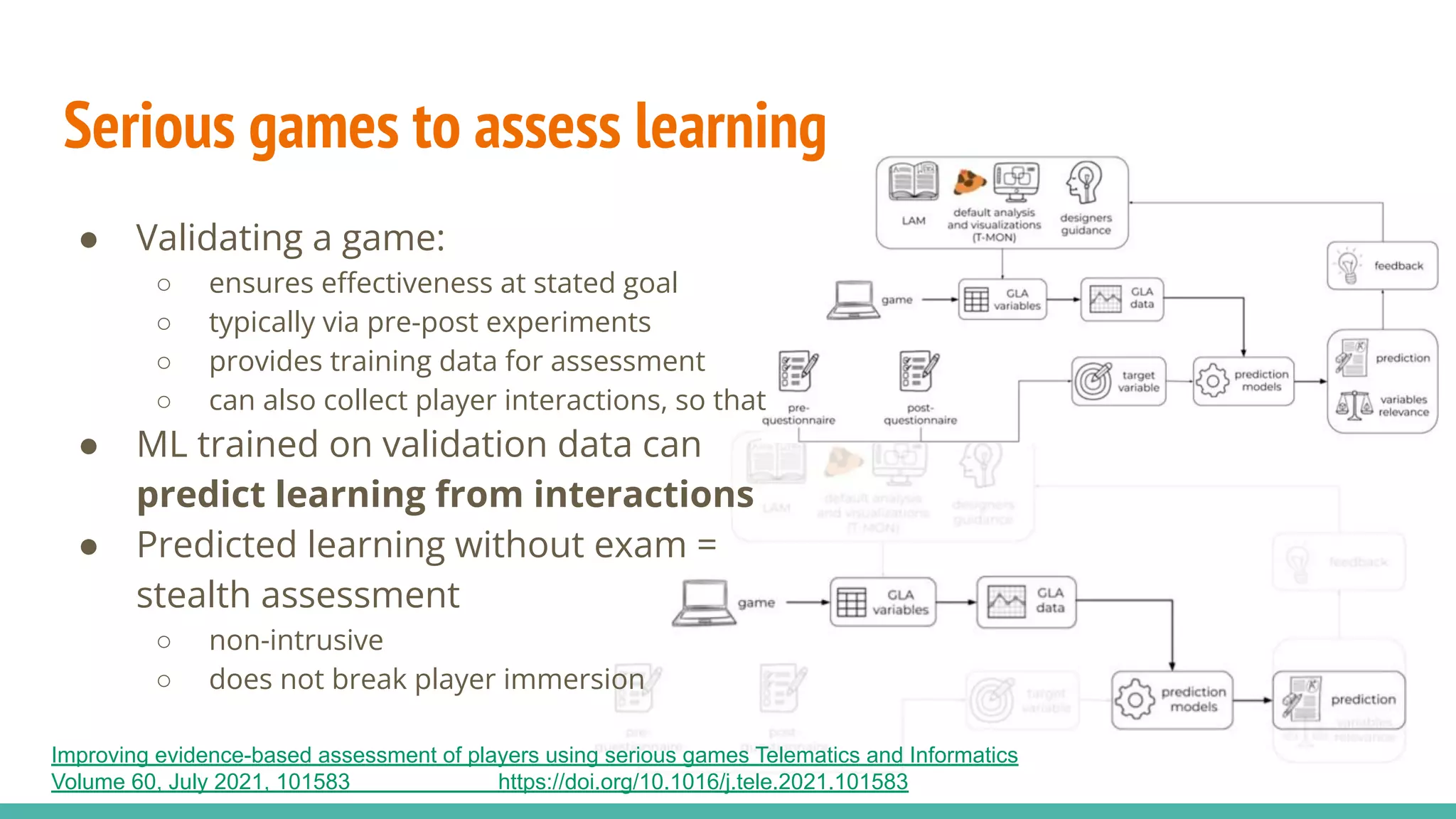 ● Validating a game:
○ ensures eﬀectiveness at stated goal
○ typically via pre-post experiments
○ provides training data for assessment
○ can also collect player interactions, so that
● ML trained on validation data can
predict learning from interactions
● Predicted learning without exam =
stealth assessment
○ non-intrusive
○ does not break player immersion
Serious games to assess learning
Improving evidence-based assessment of players using serious games Telematics and Informatics
Volume 60, July 2021, 101583 https://doi.org/10.1016/j.tele.2021.101583
 
