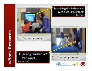 Examining	
  the	
  Technology-­‐
                                                Mediated	
  Environment     	
  
                                                                      (e-­‐book)
                                                                               	
  
e-Book Research




                  Observing	
  teacher	
  
                     behaviors	
  
                  (instrucBon)	
  
 