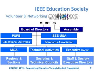 Awards presentation of the IEEE Educon 2019 | PPTX