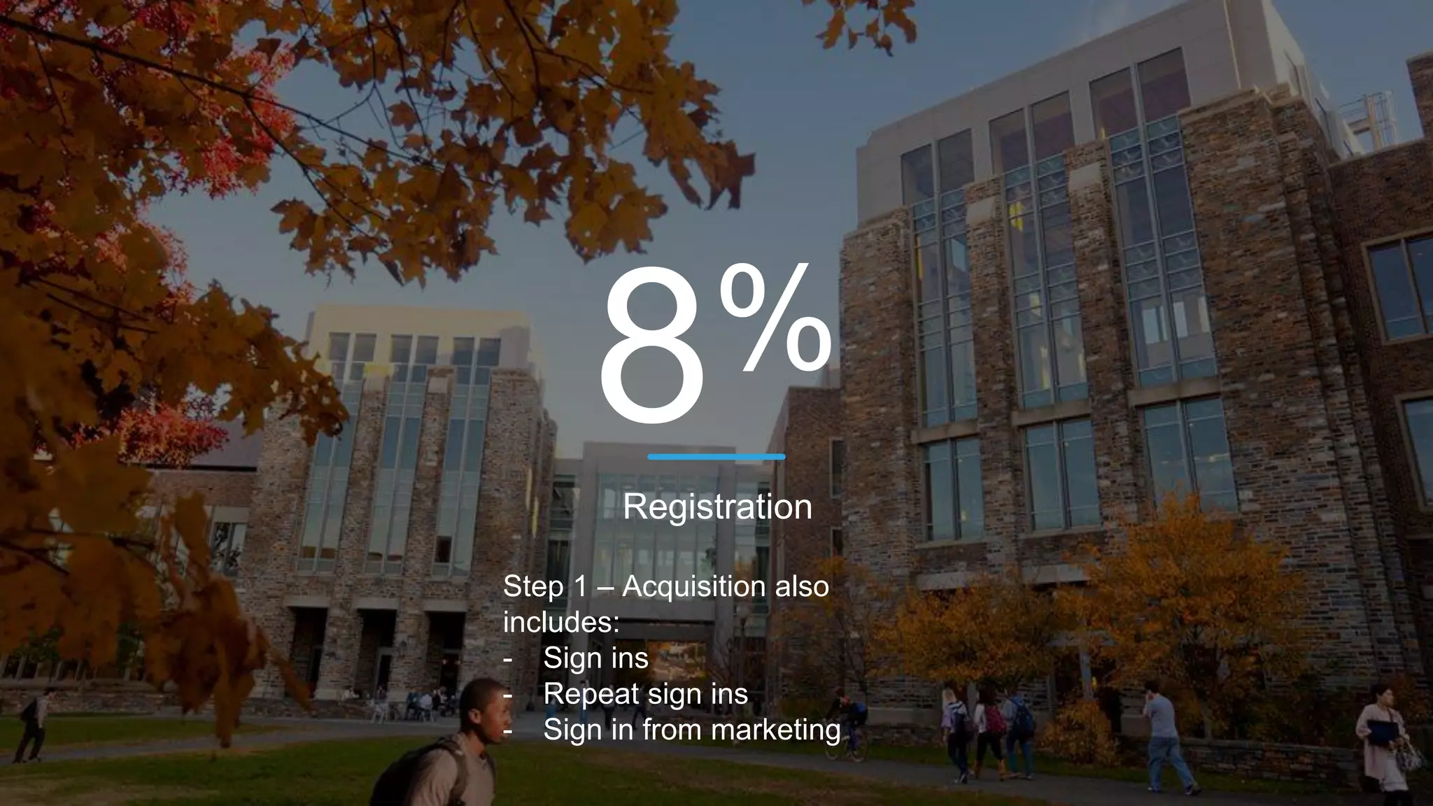 %
Registration
Step 1 – Acquisition also
includes:
- Sign ins
- Repeat sign ins
- Sign in from marketing
 