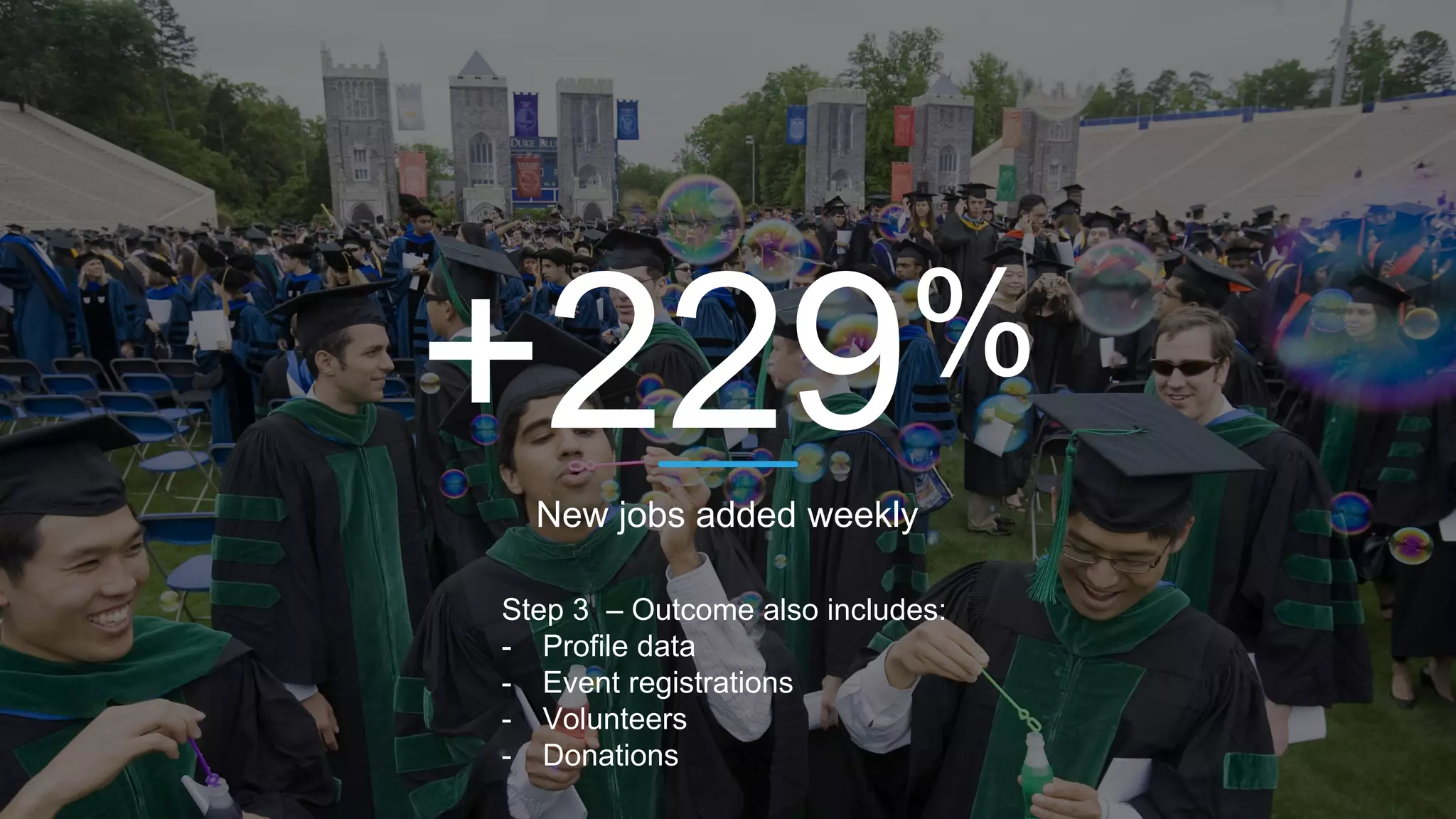 %
New jobs added weekly
Step 3 – Outcome also includes:
- Profile data
- Event registrations
- Volunteers
- Donations
 