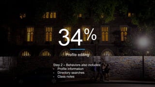 %
Profile editing
Step 2 – Behaviors also includes:
- Profile information
- Directory searches
- Class notes
 