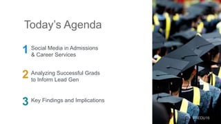 Analyzing Successful Grads
to Inform Lead Gen
Today’s Agenda
Social Media in Admissions
& Career Services
Key Findings and...
