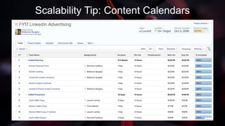 Scalability Tip: Content Calendars
 
