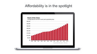 Affordability is in the spotlight
 