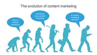 The evolution of content marketing
What is
content
marketing?
I should do
more content
marketing
Is content
marketing
work...