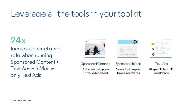 linkedin learning license cost