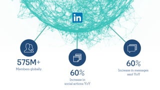 LinkedIn Solutions for Performance-Driven Marketers | PPT