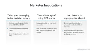 #EDUCONNECT17
Marketer Implications
• Business knowledge and skills
for both EMBA and MBA
• Leadership and fulfillment for...