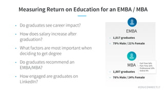 #EDUCONNECT17
Measuring Return on Education for an EMBA / MBA
EMBA
• 1,017 graduates
• 79% Male / 21% Female
• Do graduate...