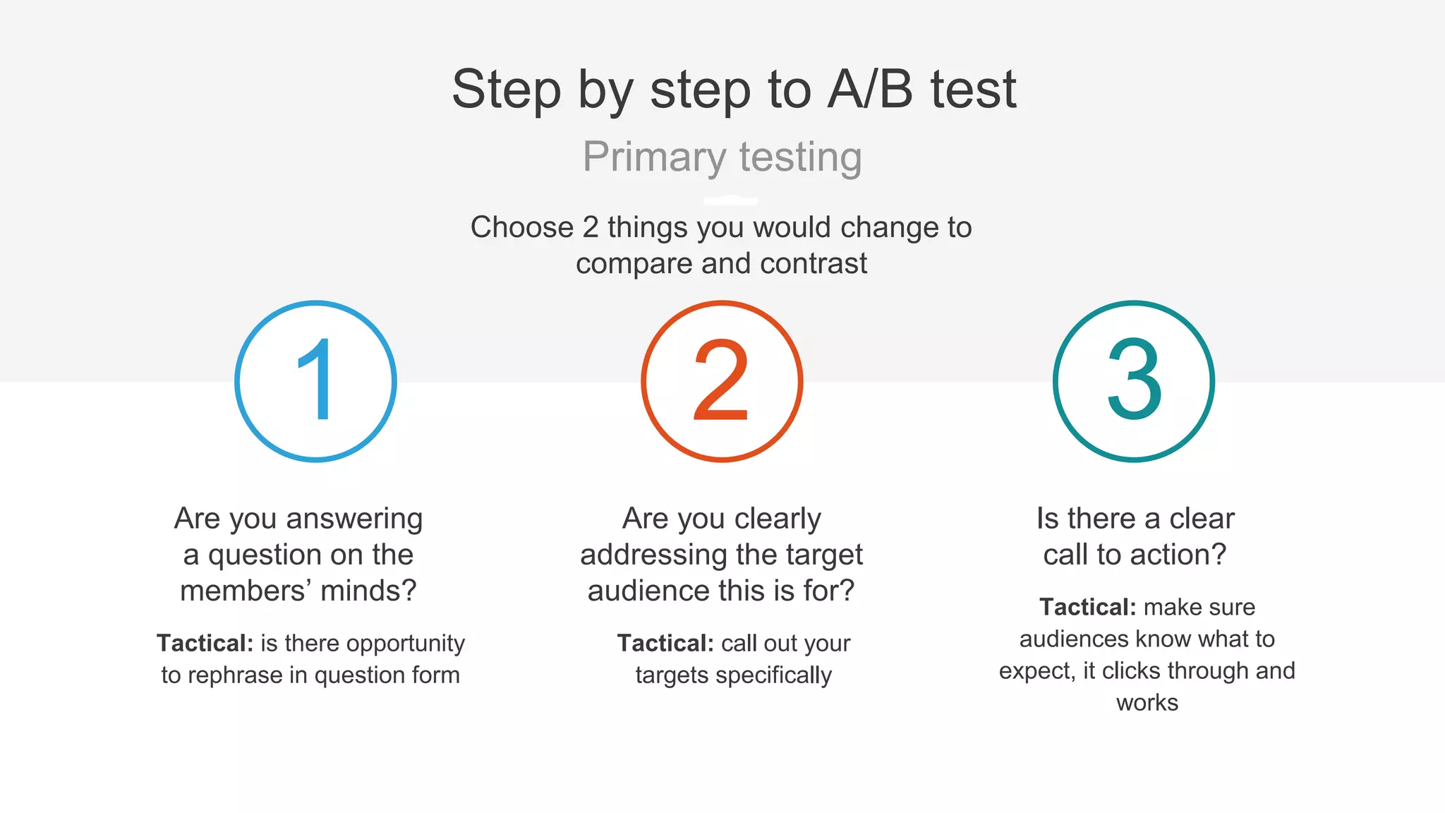 Step by step to A/B test
Secondary testing
2
Are the images in the
post and landing
page consistent?
Tactical: verify
brand and
visual consistency
3
Is the image
compelling?
Tactical: explore
infographics,
pictograms, et al.
1
Does the title and intro
copy complement
each other?
Tactical: don’t replicate but
complement with further
evidence
 