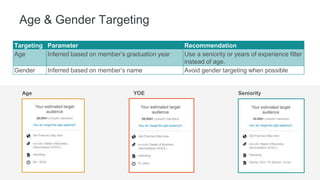 z
Not using Bachelor’s inclusion targeting -
by using this will be weeding out a lot of
qualified members since many members
don’t include this field (screenshots left).
Differences in audience size can be seen
by using the campaign manager and
including/excluding degrees.
Degree Targeting
 