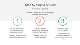 Step by step to A/B test
Secondary testing
2
Are the images in the
post and landing
page consistent?
Tactical: verify
brand and
visual consistency
3
Is the image
compelling?
Tactical: explore
infographics,
pictograms, et al.
1
Does the title and intro
copy complement
each other?
Tactical: don’t replicate but
complement with further
evidence
 