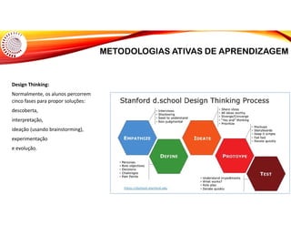 METODOLOGIAS ATIVAS DE APRENDIZAGEM
Design Thinking:
Normalmente, os alunos percorrem
cinco fases para propor soluções:
descoberta,
interpretação,
ideação (usando brainstorming),
experimentação
e evolução.
 
